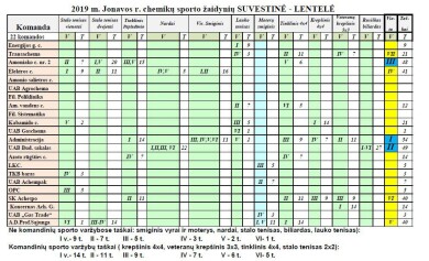 lentelė
