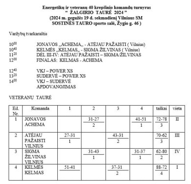 Viso ekrano užfiksavimas 2024-05-21 151219