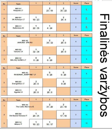 Viso ekrano užfiksavimas 2019.01.23 150301