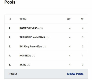 Viso ekrano užfiksavimas 2021.08.08 171006