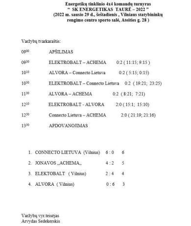 Viso ekrano užfiksavimas 2022.01.30 170922