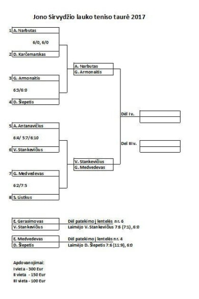 Viso ekrano ufiksavimas 2017.06.01 203234
