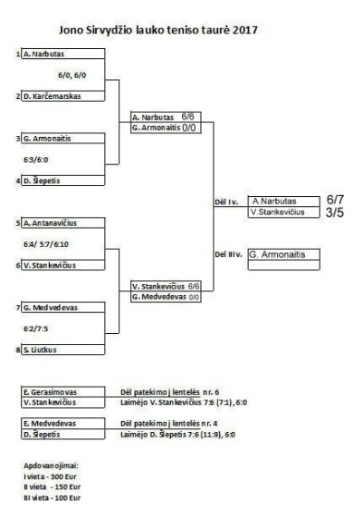 Viso ekrano ufiksavimas 2017.06.01 203234-001