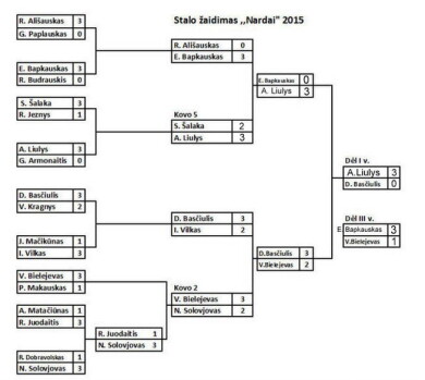 Viso ekrano ufiksavimas 2015.03.15 085135