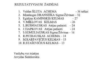 Viso ekrano užfiksavimas 2024-05-21 151930